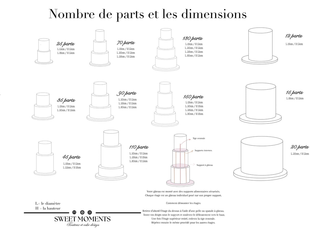 Comment bien choisir la taille de votre gâteau pour votre événement ?