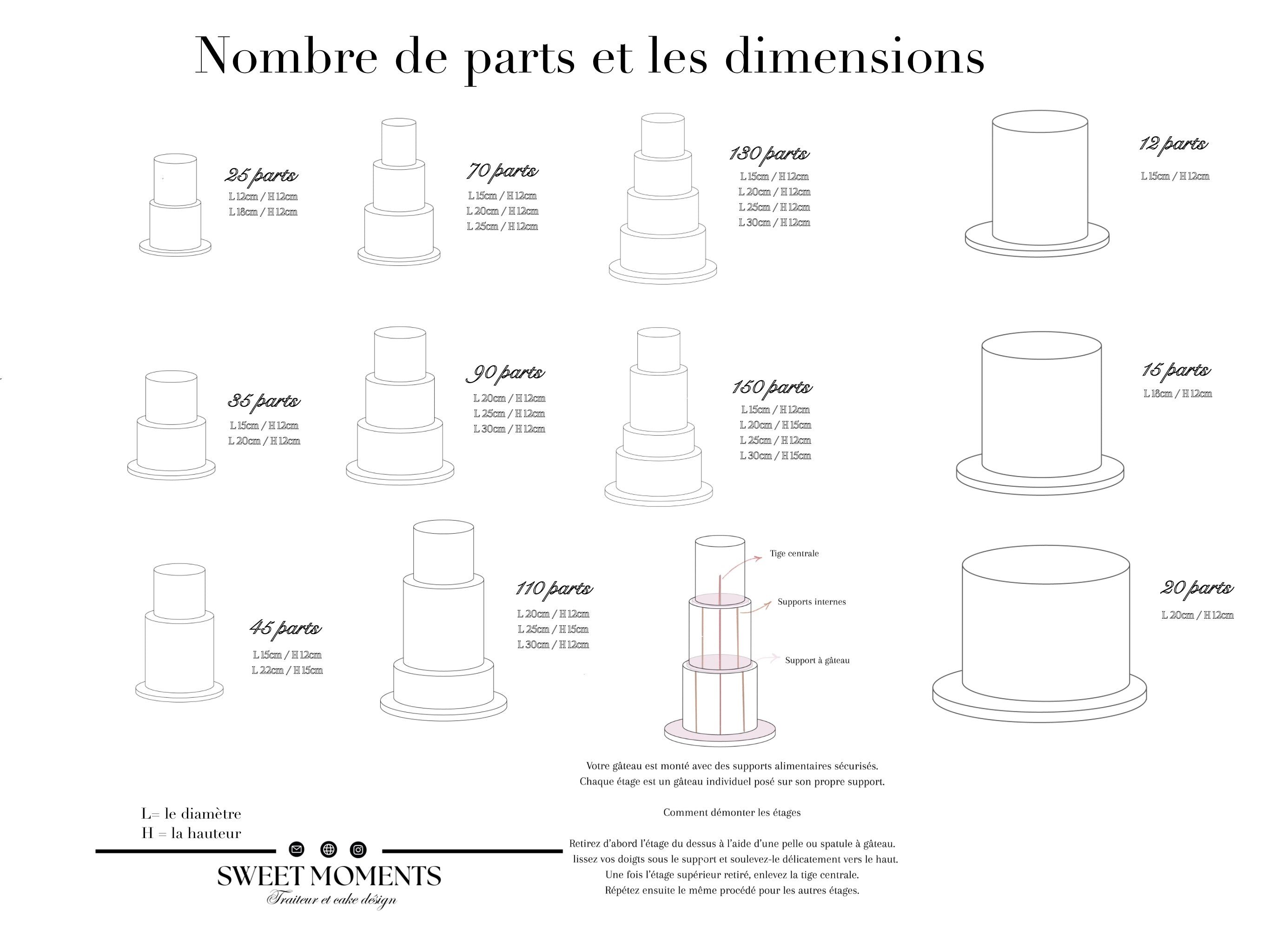 Comment bien choisir la taille de votre gâteau pour votre événement ?