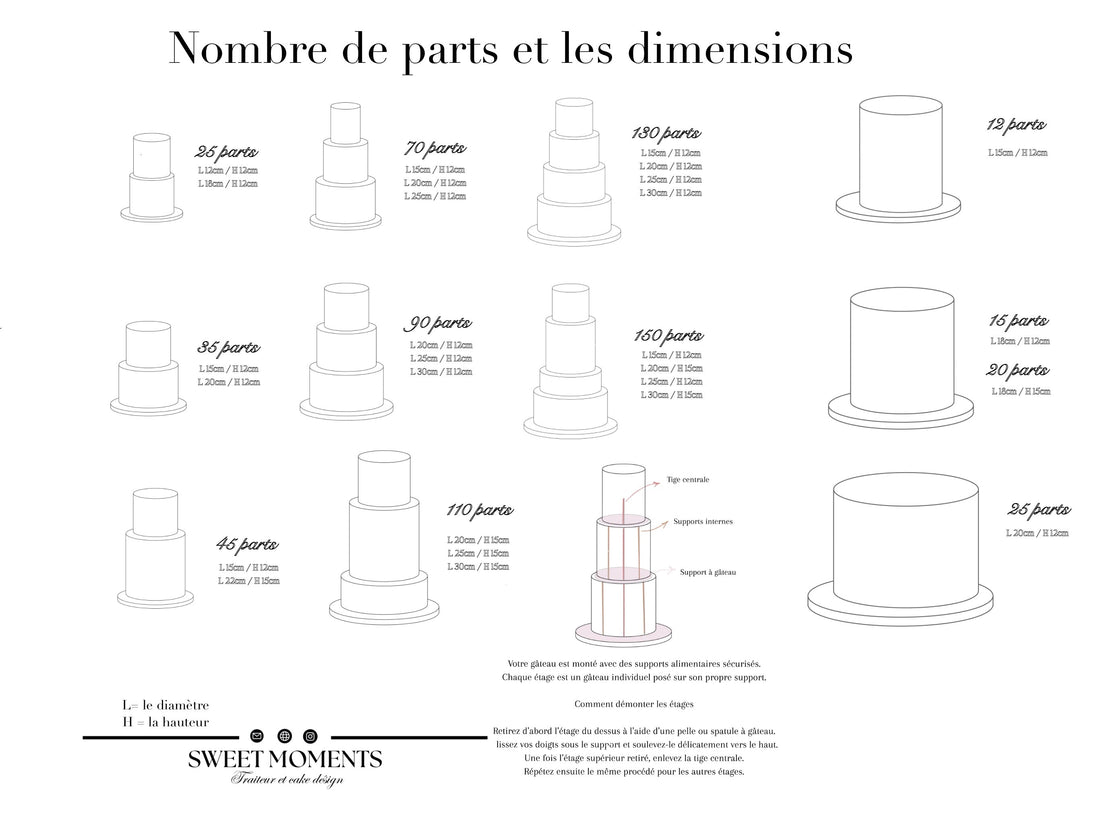 Comment bien choisir la taille de votre gâteau pour votre événement ?