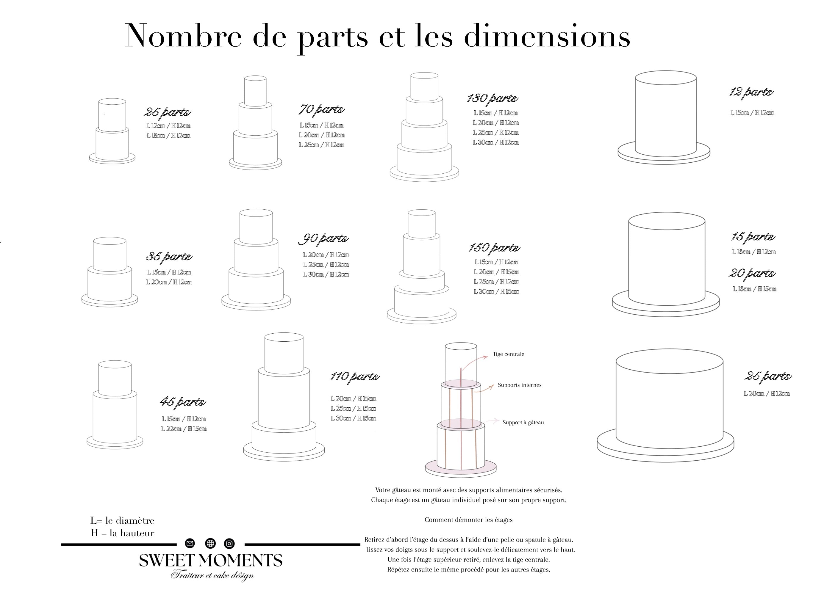 Comment bien choisir la taille de votre gâteau pour votre événement ?